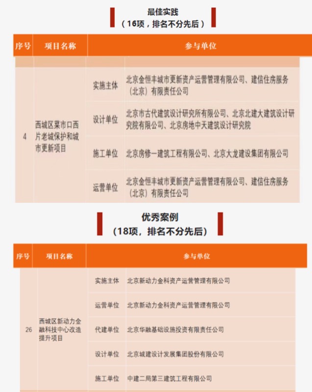 �����ּ�������������˾����Ŀ�ֻ����ʵ�����͡����㰸������