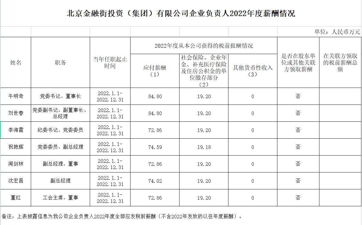 ��������ҵ������2022���н�����