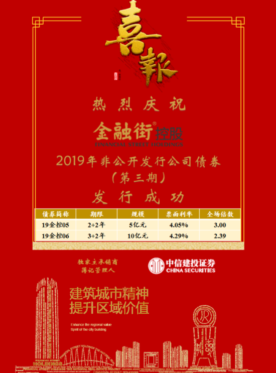 �����ֿع��ֳɿ���2019�������˽ļ��˾ծȯ